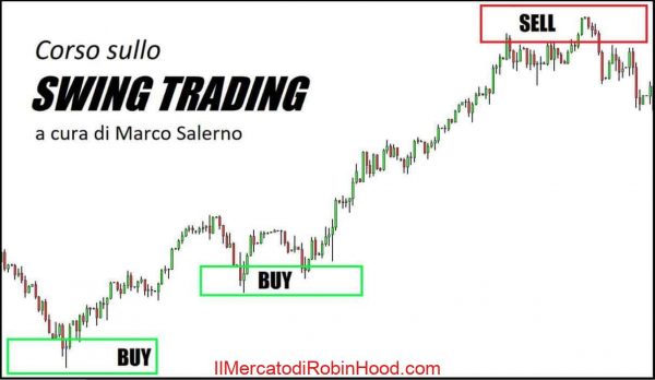 Download corso Investire.biz - Swing Trading