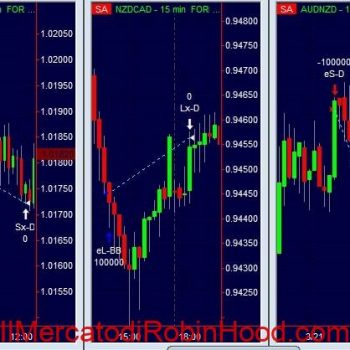 Luca Giusti - Intraday